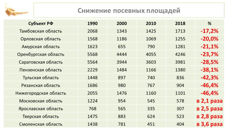 В.И. Кашин выступил на I Всероссийском съезде селекционеров в области животноводства