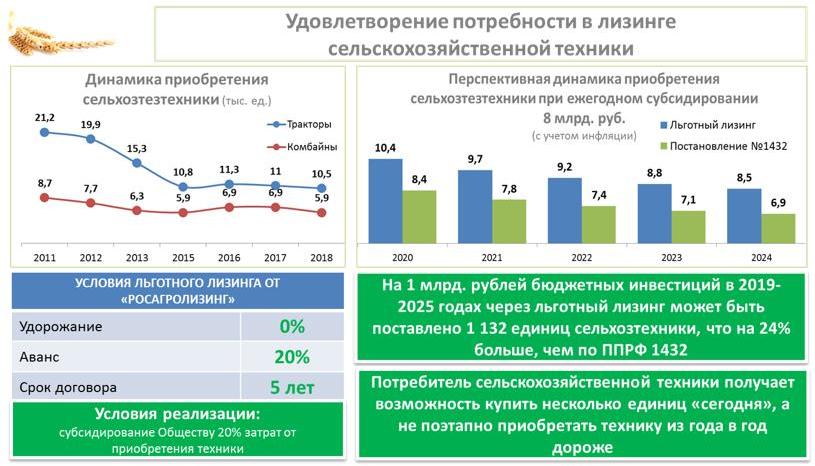 В.И. Кашин: Российскому сельхозмашиностроению – поддержку и развитие