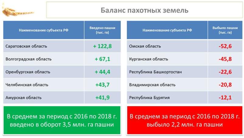 В.И. Кашин: Российскому сельхозмашиностроению – поддержку и развитие