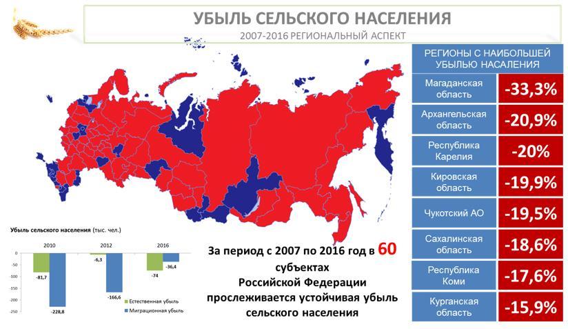 В.И. Кашин: Российскому сельхозмашиностроению – поддержку и развитие