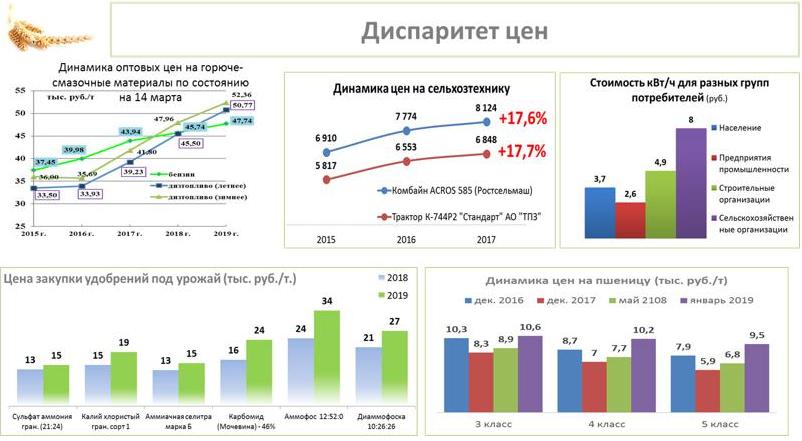 В.И. Кашин: Российскому сельхозмашиностроению – поддержку и развитие