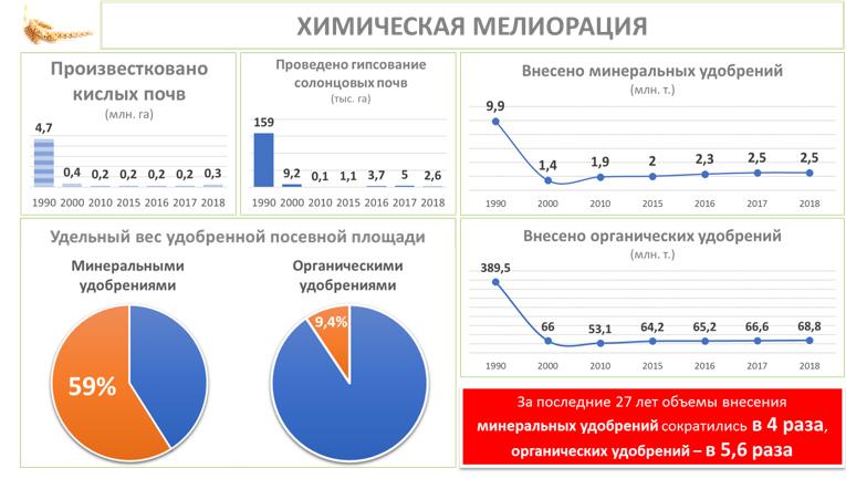 «Законодательные аспекты рационального использования и охраны земель сельскохозяйственного назначения»