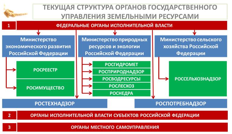 «Законодательные аспекты рационального использования и охраны земель сельскохозяйственного назначения»