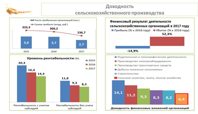 «Законодательные аспекты рационального использования и охраны земель сельскохозяйственного назначения»