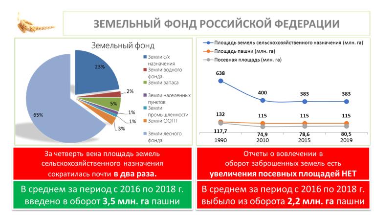 «Законодательные аспекты рационального использования и охраны земель сельскохозяйственного назначения»