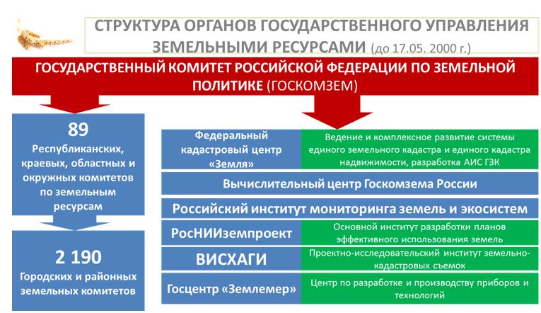 «Законодательные аспекты рационального использования и охраны земель сельскохозяйственного назначения»