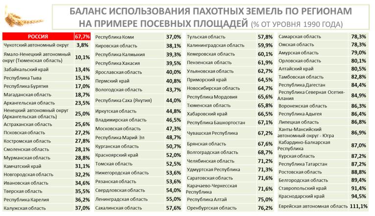 «Законодательные аспекты рационального использования и охраны земель сельскохозяйственного назначения»