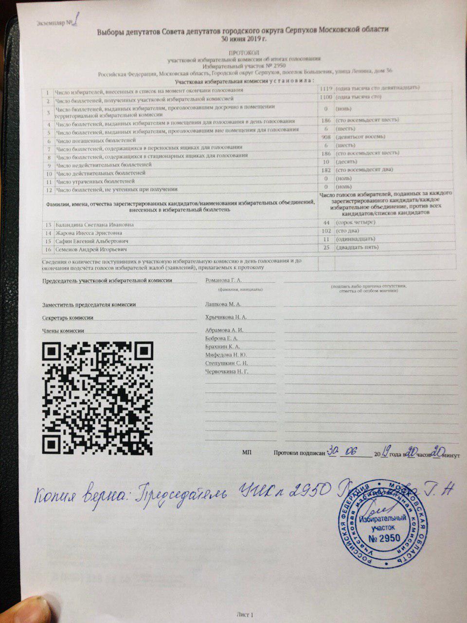 В Серпухове стали известны первые результаты голосования