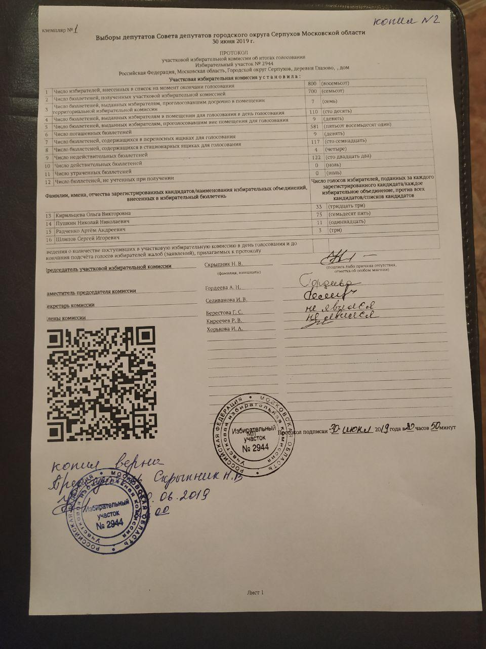 В Серпухове стали известны первые результаты голосования