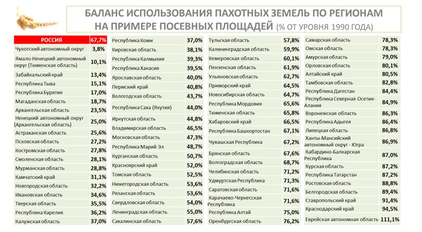 В.И. Кашин: Энерговооруженность АПК. Реальность и перспективы