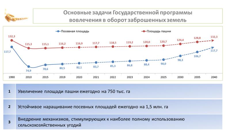 Выступление В.И. Кашина на Правительственном часе в Госдуме 25 сентября
