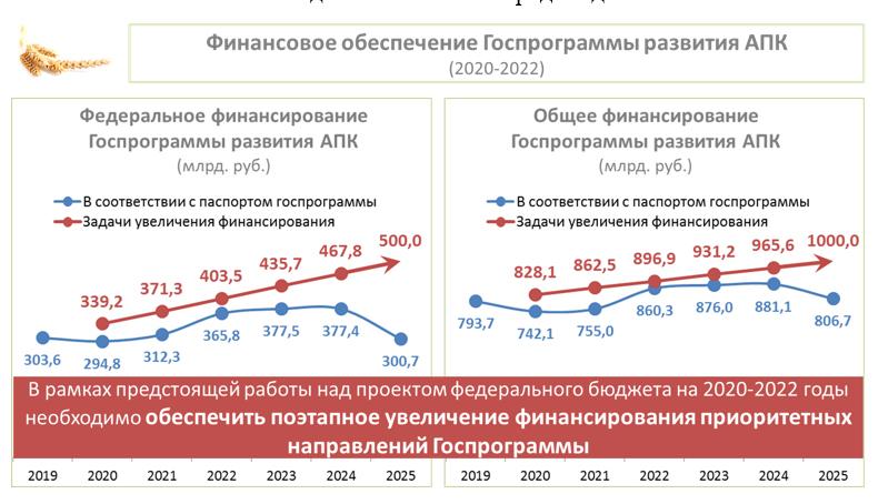 Выступление В.И. Кашина на Правительственном часе в Госдуме 25 сентября