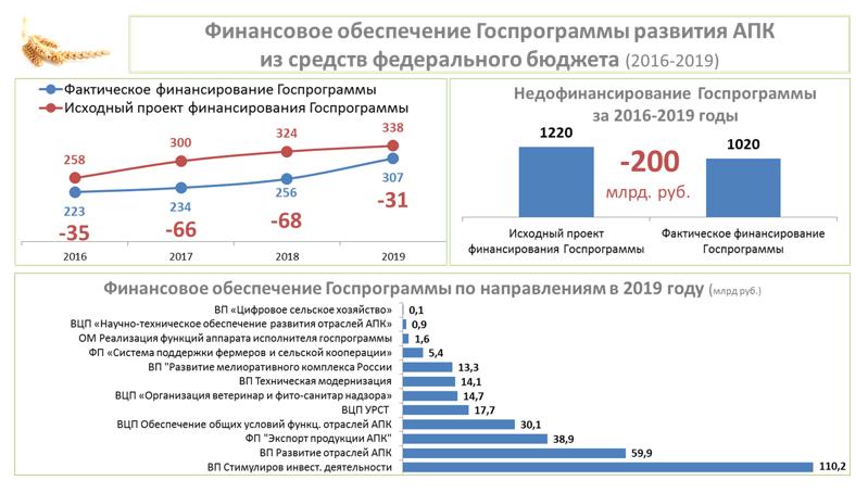 Выступление В.И. Кашина на Правительственном часе в Госдуме 25 сентября