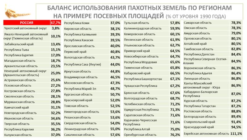 Выступление В.И. Кашина на Правительственном часе в Госдуме 25 сентября