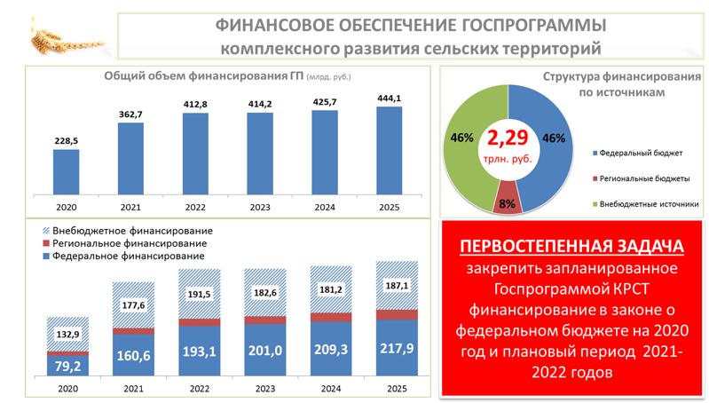 Выступление В.И. Кашина на Правительственном часе в Госдуме 25 сентября