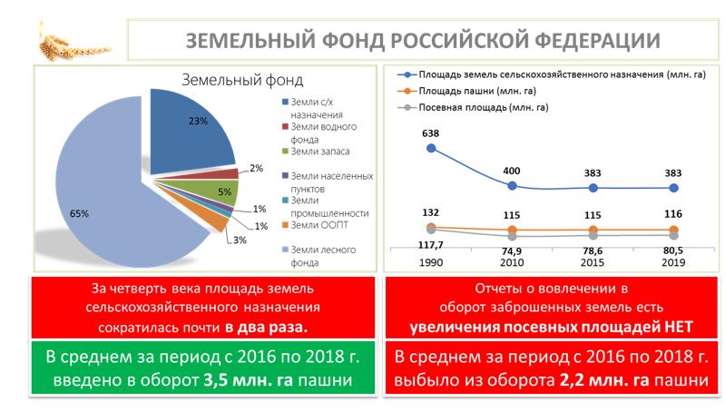 Выступление В.И. Кашина на Правительственном часе в Госдуме 25 сентября