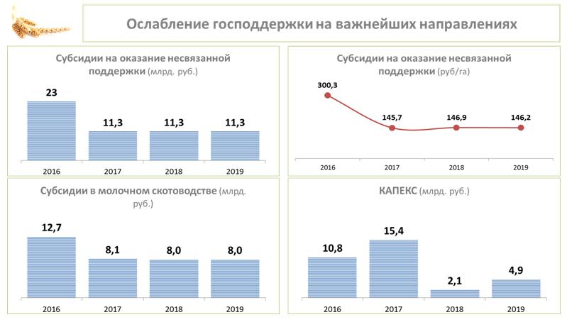 Выступление В.И. Кашина на Правительственном часе в Госдуме 25 сентября
