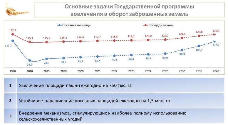В.И. Кашин выступил на совместном заседании Комитета Госдумы по аграрным вопросам и коллегии Министерства сельского хозяйства России
