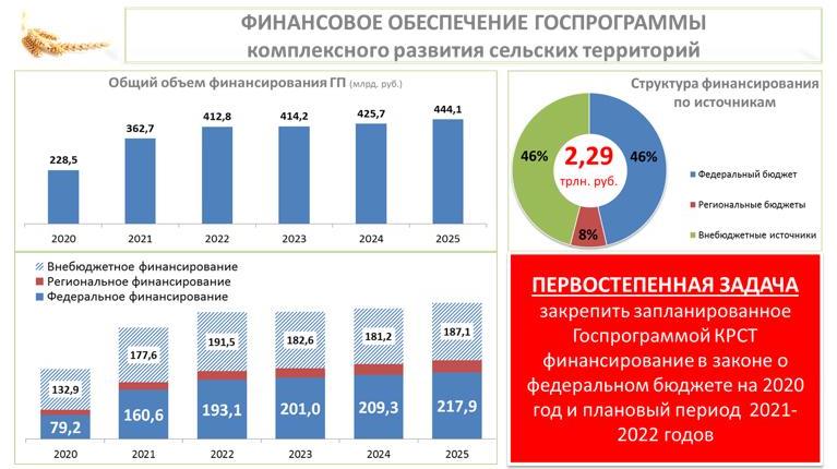 В.И. Кашин выступил на совместном заседании Комитета Госдумы по аграрным вопросам и коллегии Министерства сельского хозяйства России