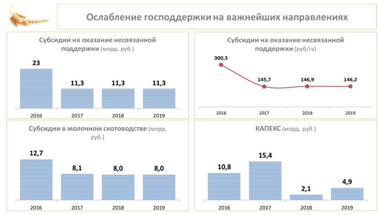 В.И. Кашин выступил на совместном заседании Комитета Госдумы по аграрным вопросам и коллегии Министерства сельского хозяйства России