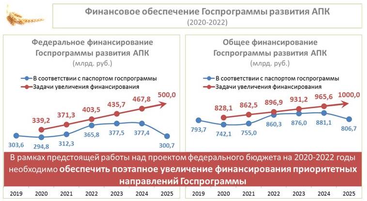 В.И. Кашин выступил на совместном заседании Комитета Госдумы по аграрным вопросам и коллегии Министерства сельского хозяйства России