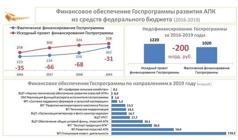В.И. Кашин выступил на совместном заседании Комитета Госдумы по аграрным вопросам и коллегии Министерства сельского хозяйства России