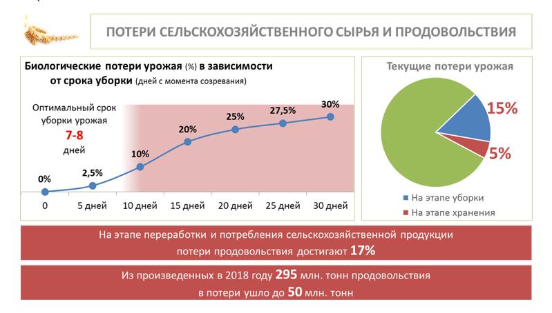 Выступление В.И. Кашина от Комитета ГД ФС РФ по аграрным вопросам
