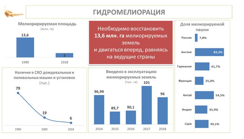 Выступление В.И. Кашина от Комитета ГД ФС РФ по аграрным вопросам