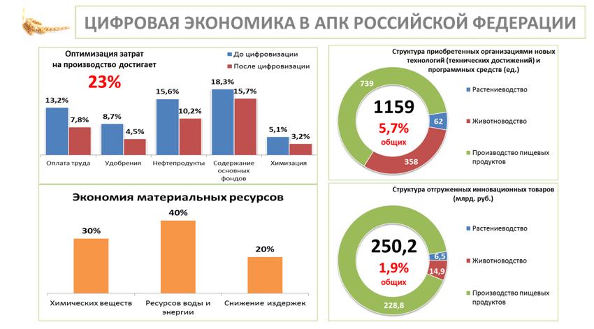 Выступление В.И. Кашина от Комитета ГД ФС РФ по аграрным вопросам