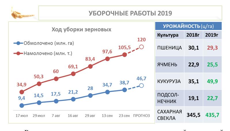Выступление В.И. Кашина от Комитета ГД ФС РФ по аграрным вопросам
