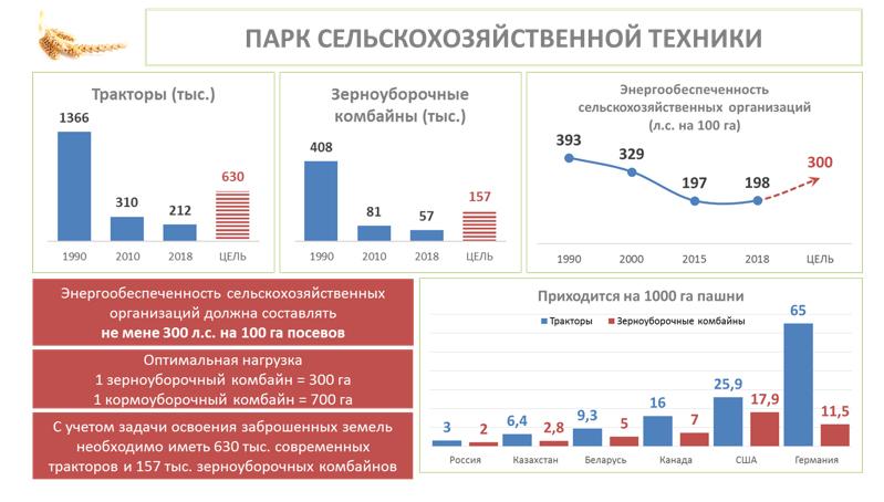 Выступление В.И. Кашина от Комитета ГД ФС РФ по аграрным вопросам