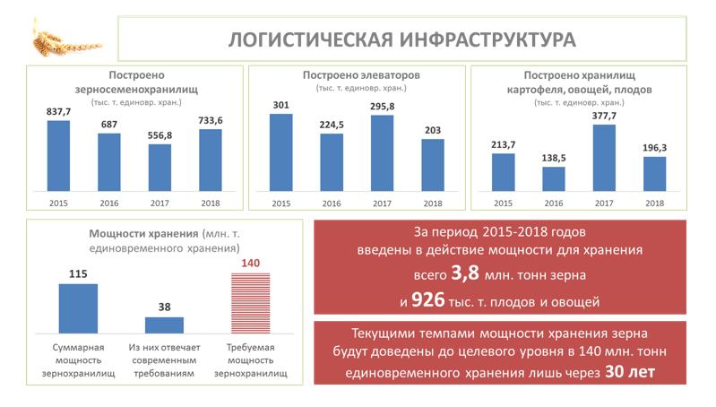 Выступление В.И. Кашина от Комитета ГД ФС РФ по аграрным вопросам