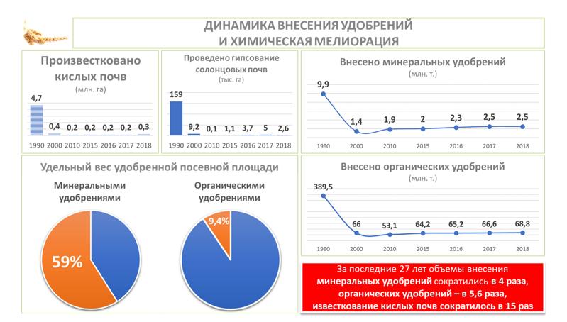 Выступление В.И. Кашина от Комитета ГД ФС РФ по аграрным вопросам