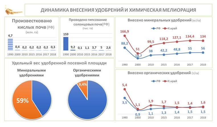 В.И. Кашин провел в Краснодарском крае выездное заседание Комитета Госдумы по аграрным вопросам