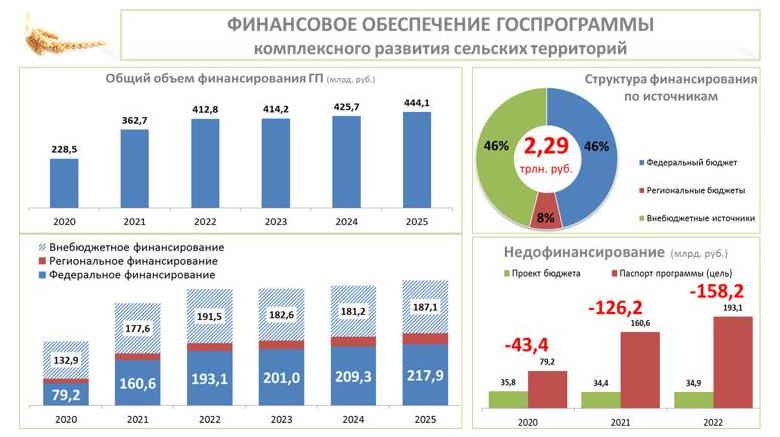 В.И. Кашин провел в Краснодарском крае выездное заседание Комитета Госдумы по аграрным вопросам