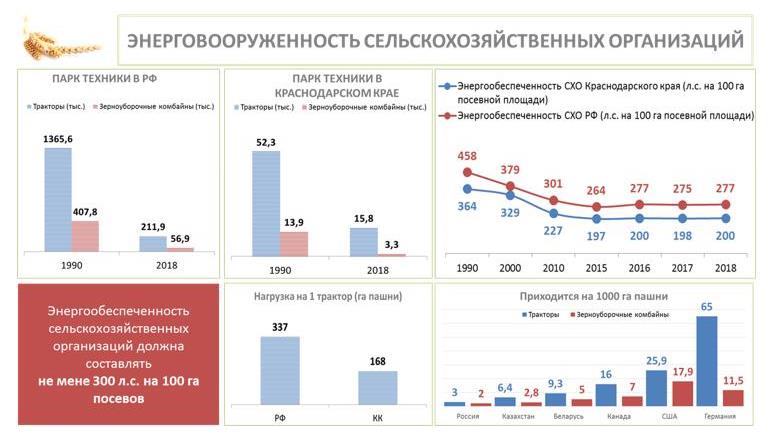 В.И. Кашин провел в Краснодарском крае выездное заседание Комитета Госдумы по аграрным вопросам