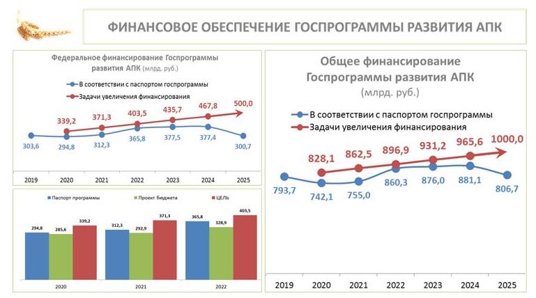 В.И. Кашин провел в Краснодарском крае выездное заседание Комитета Госдумы по аграрным вопросам