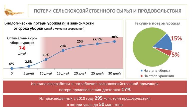 В.И. Кашин провел в Краснодарском крае выездное заседание Комитета Госдумы по аграрным вопросам