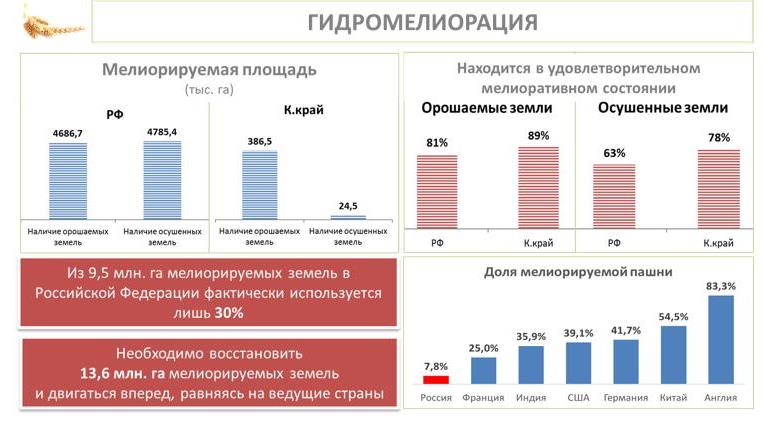 В.И. Кашин провел в Краснодарском крае выездное заседание Комитета Госдумы по аграрным вопросам