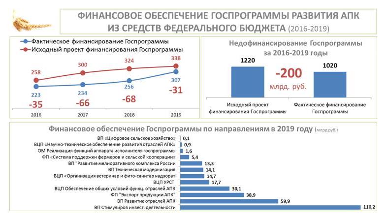 В.И. Кашин провел в Краснодарском крае выездное заседание Комитета Госдумы по аграрным вопросам