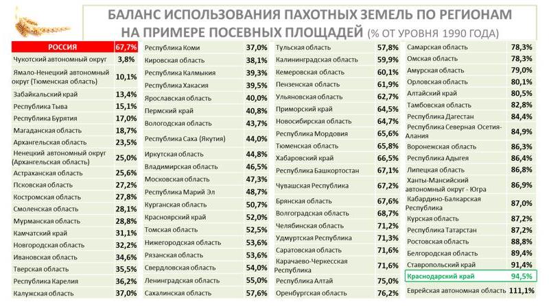 В.И. Кашин провел в Краснодарском крае выездное заседание Комитета Госдумы по аграрным вопросам