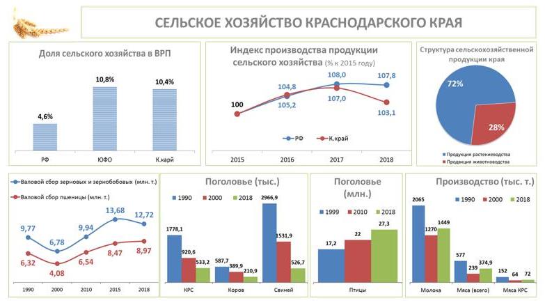 В.И. Кашин провел в Краснодарском крае выездное заседание Комитета Госдумы по аграрным вопросам