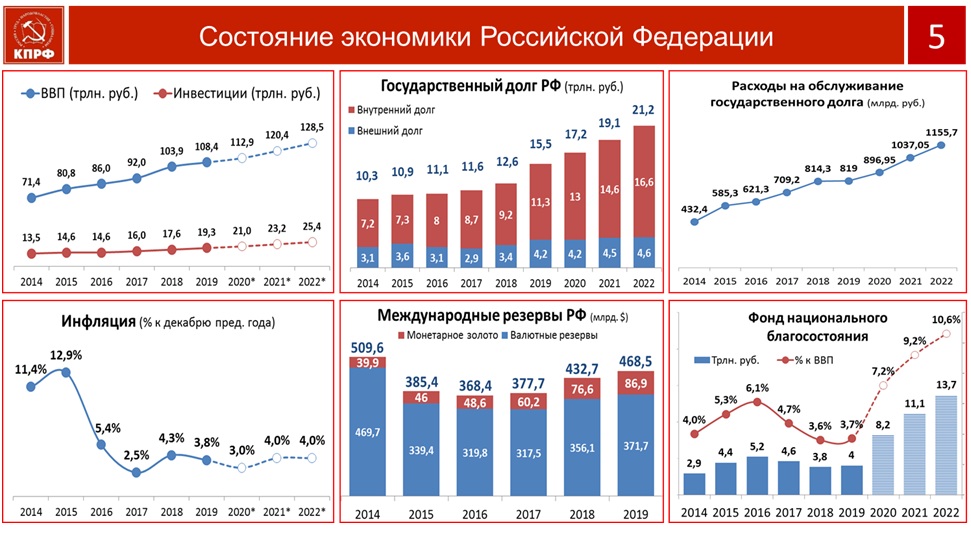 Социально-экономическая программа КПРФ – основа борьбы за власть
