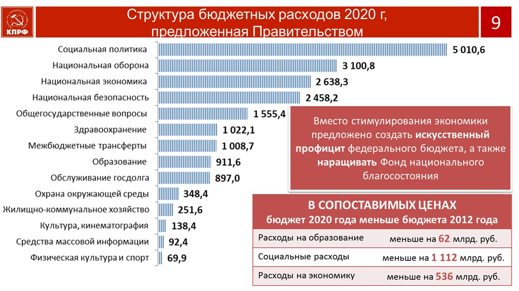 Социально-экономическая программа КПРФ – основа борьбы за власть