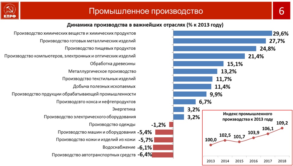 Социально-экономическая программа КПРФ – основа борьбы за власть