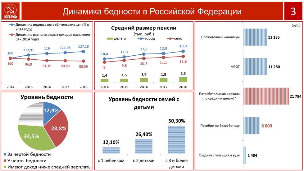 Социально-экономическая программа КПРФ – основа борьбы за власть
