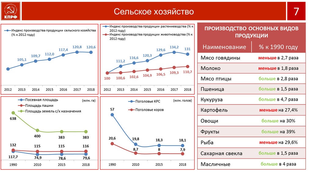 Социально-экономическая программа КПРФ – основа борьбы за власть