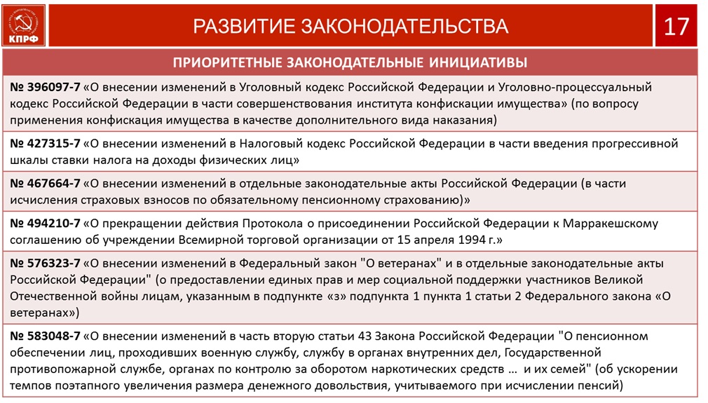 Социально-экономическая программа КПРФ – основа борьбы за власть