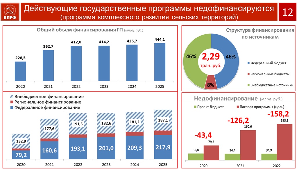 Социально-экономическая программа КПРФ – основа борьбы за власть