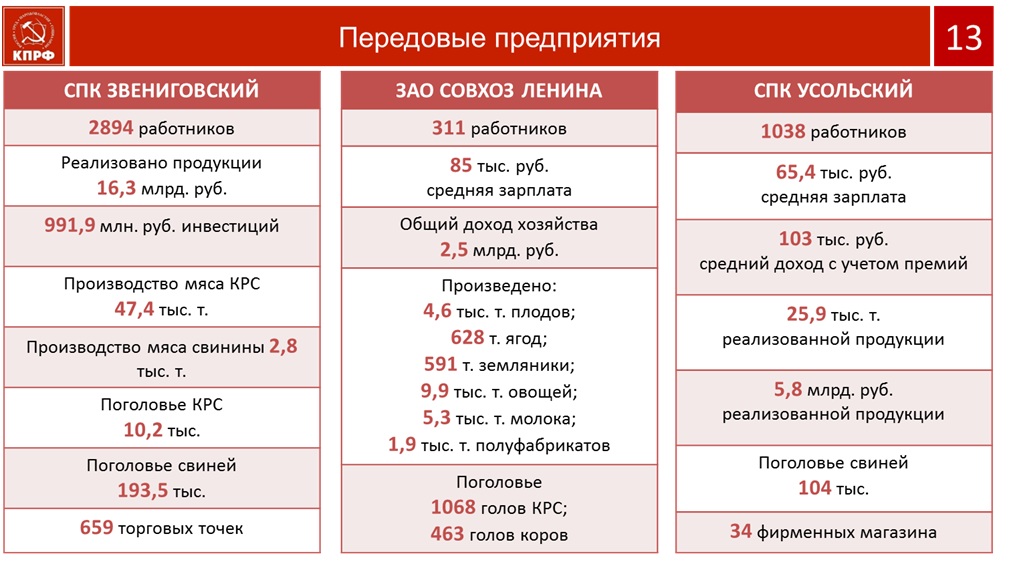 Социально-экономическая программа КПРФ – основа борьбы за власть